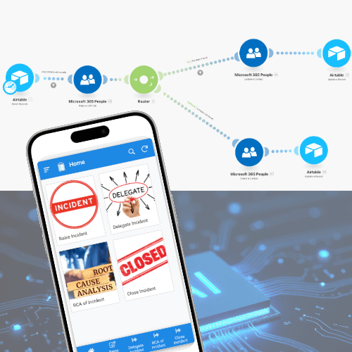 Automation, Integration and Digitisation